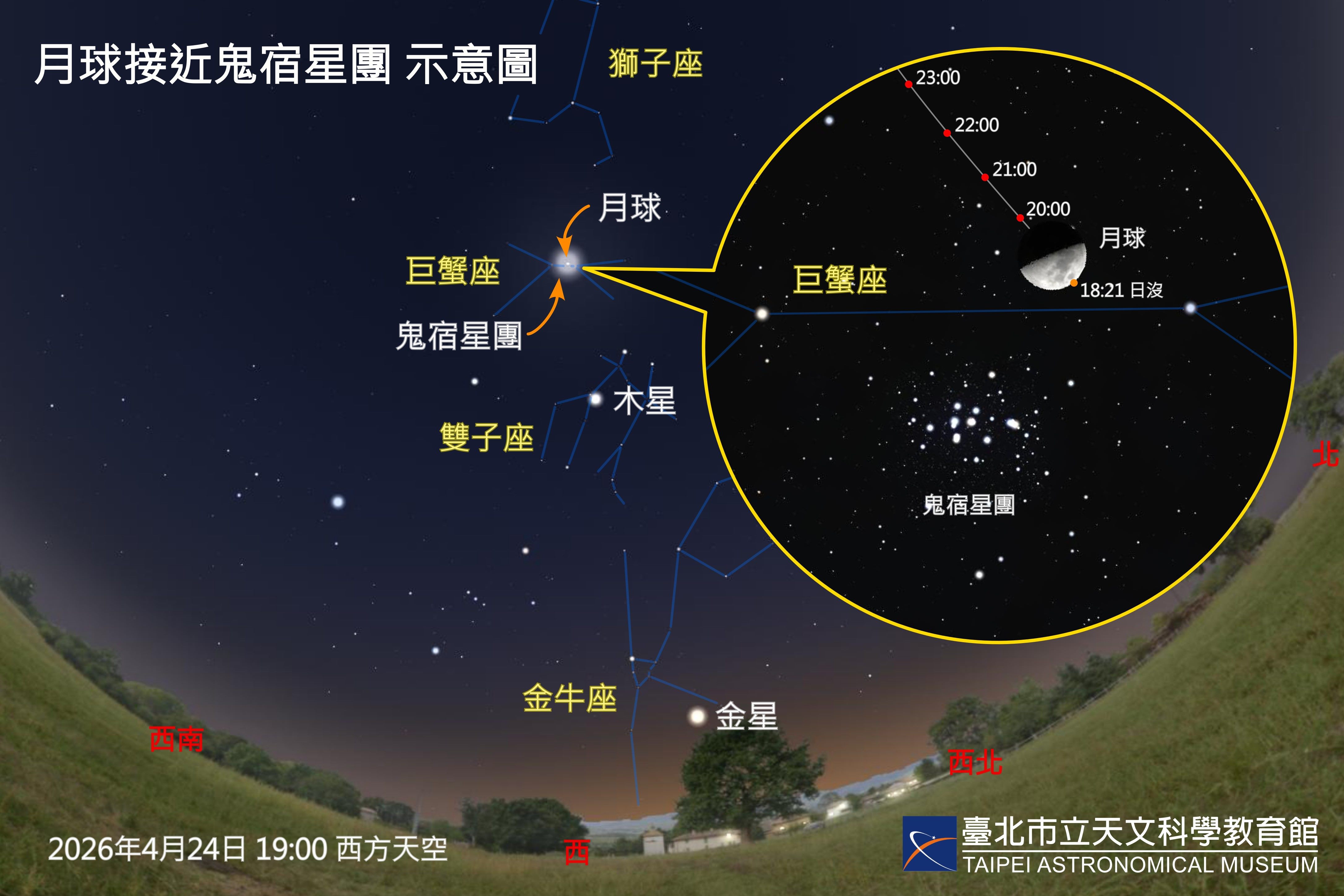 圖說：月近鬼宿星團示意圖