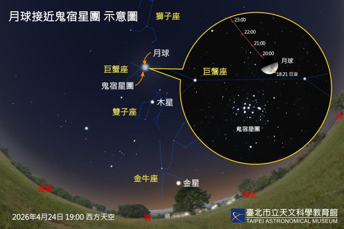 20260424月球接近鬼宿星團