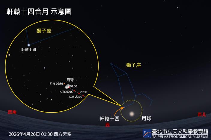 20260426 軒轅十四合月