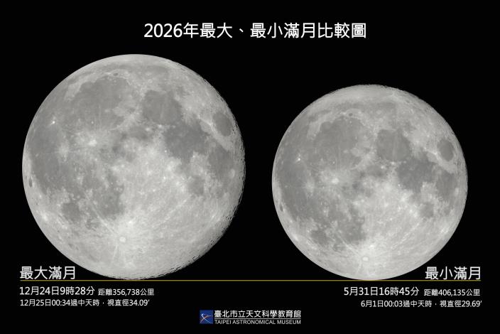 2026最大最小滿月