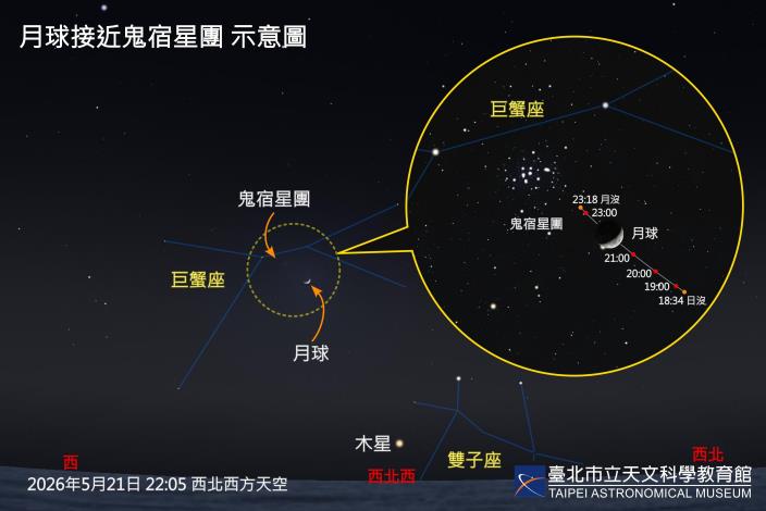 20260521月球接近鬼宿星團