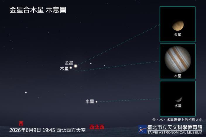 金星合木星