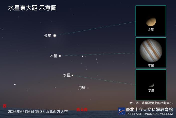 20260616 水星東大距