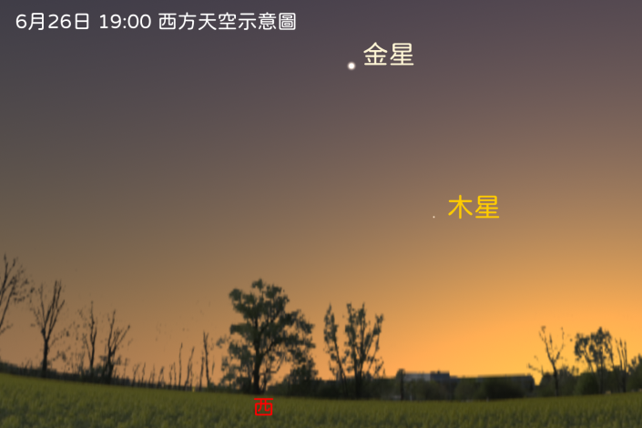 626西方天空示意圖