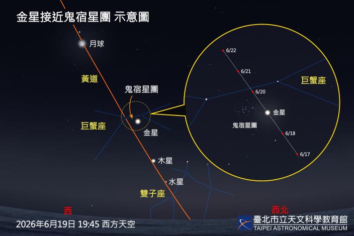 20260619-20金星接近鬼宿星團