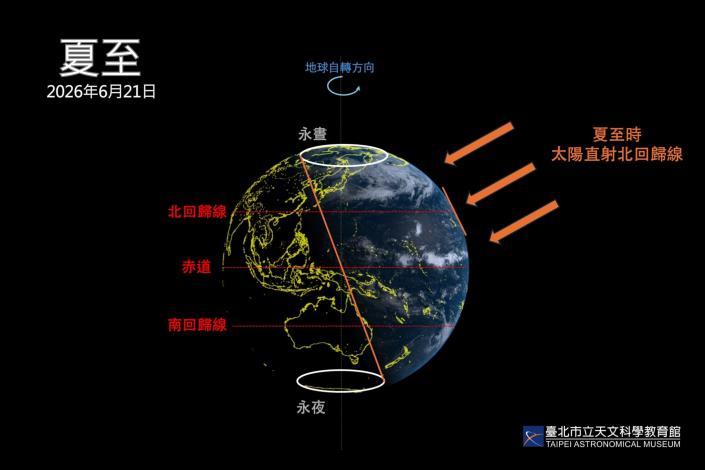 2026夏至