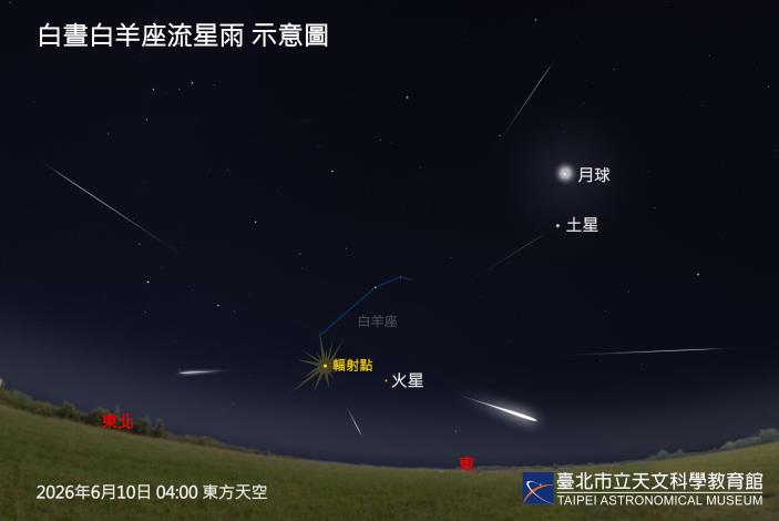 202606010白晝白羊座流星雨極大