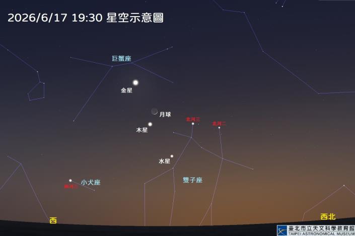 20260617 三星拱月示意圖