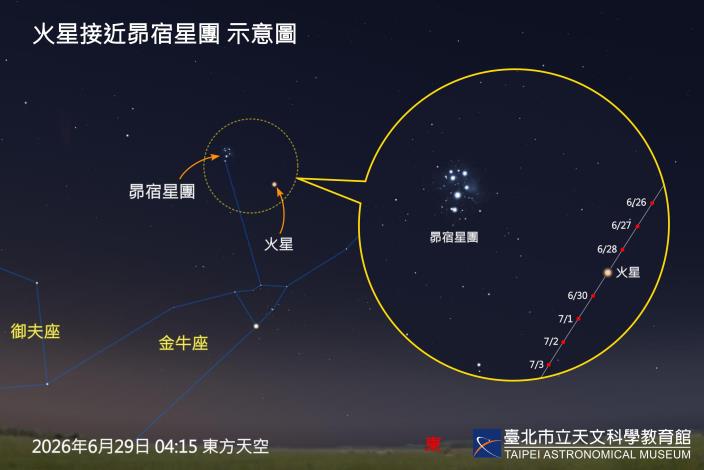 火星接近昴宿星團