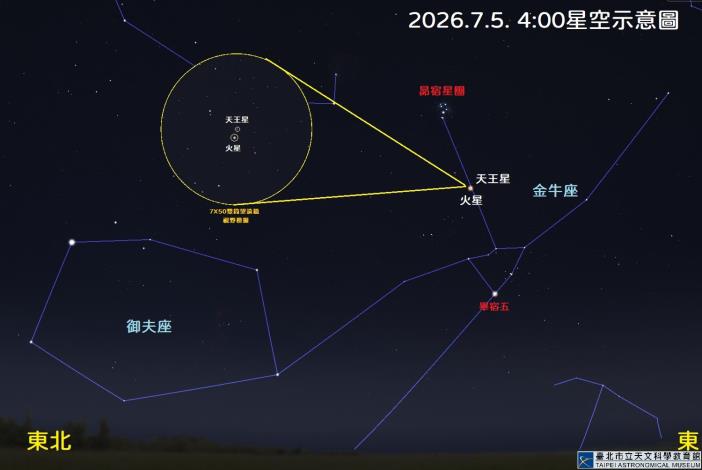 202607 天王星合火星示意圖