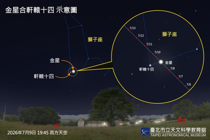 20260709金星合軒轅十四