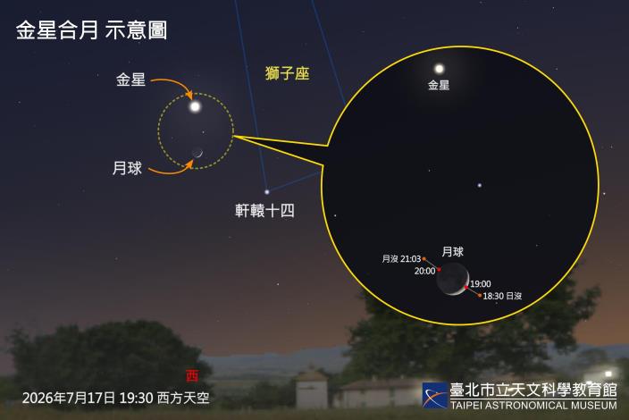 20260717金星合月(天象預報用)
