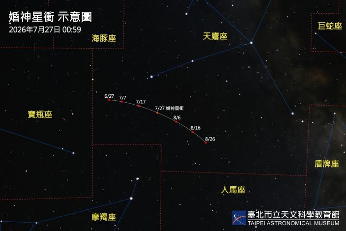20260727婚神星衝