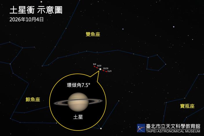 20261004土星衝