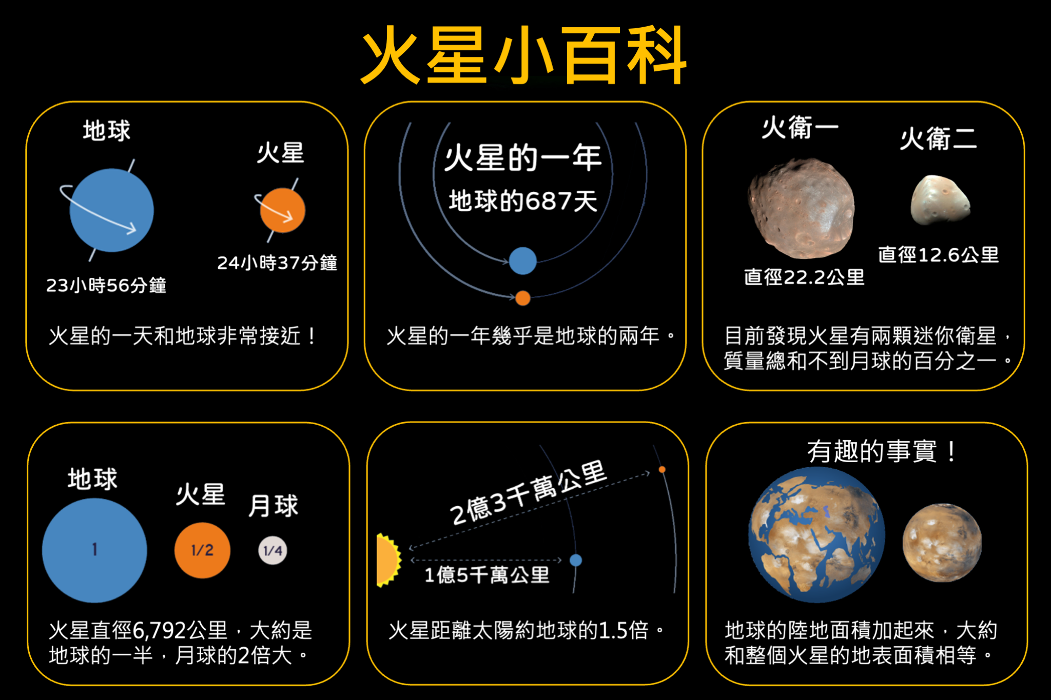 火星知識1