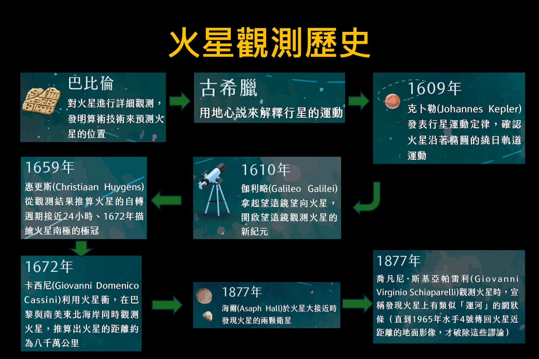 火星知識13