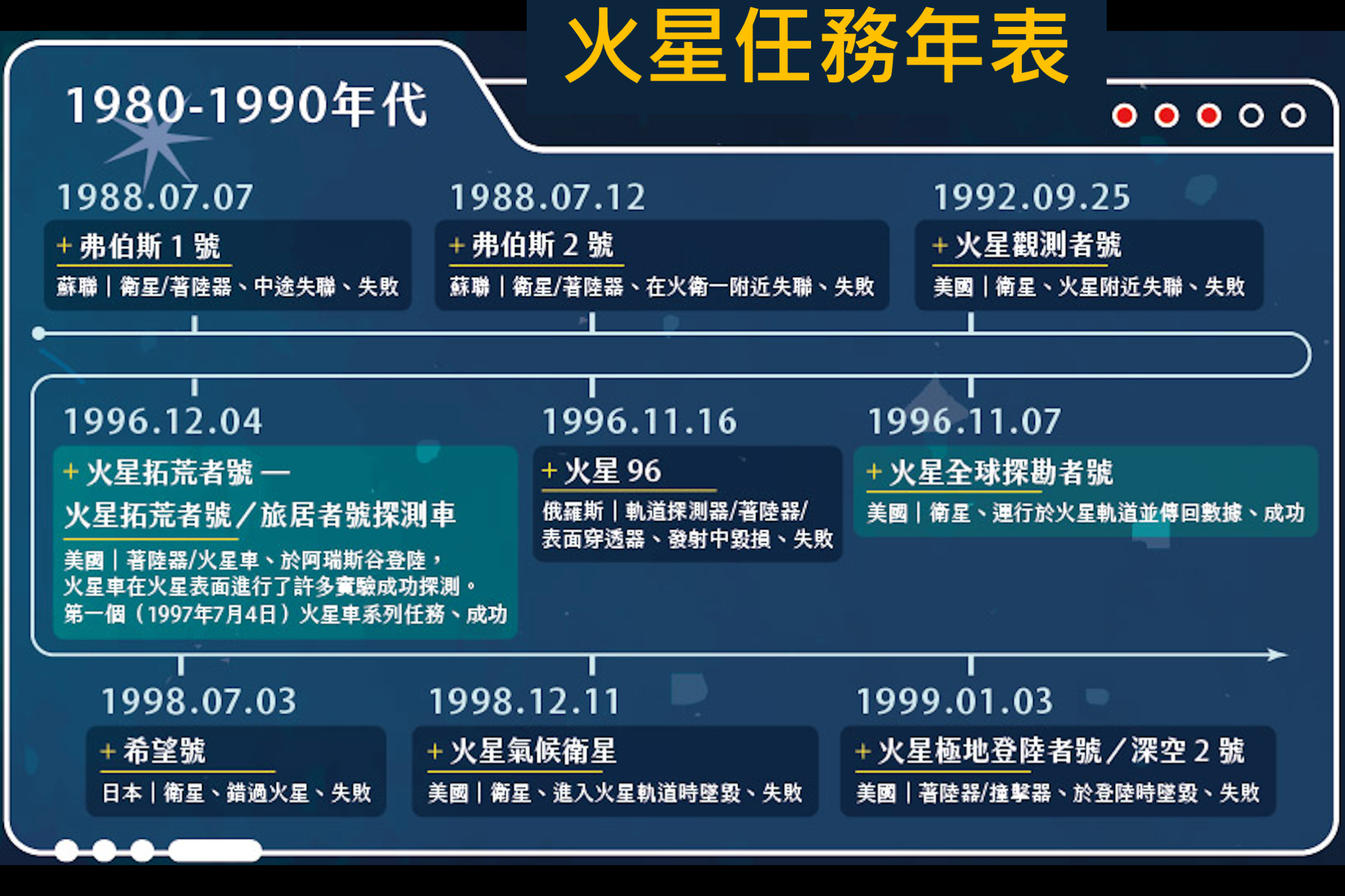 火星知識16