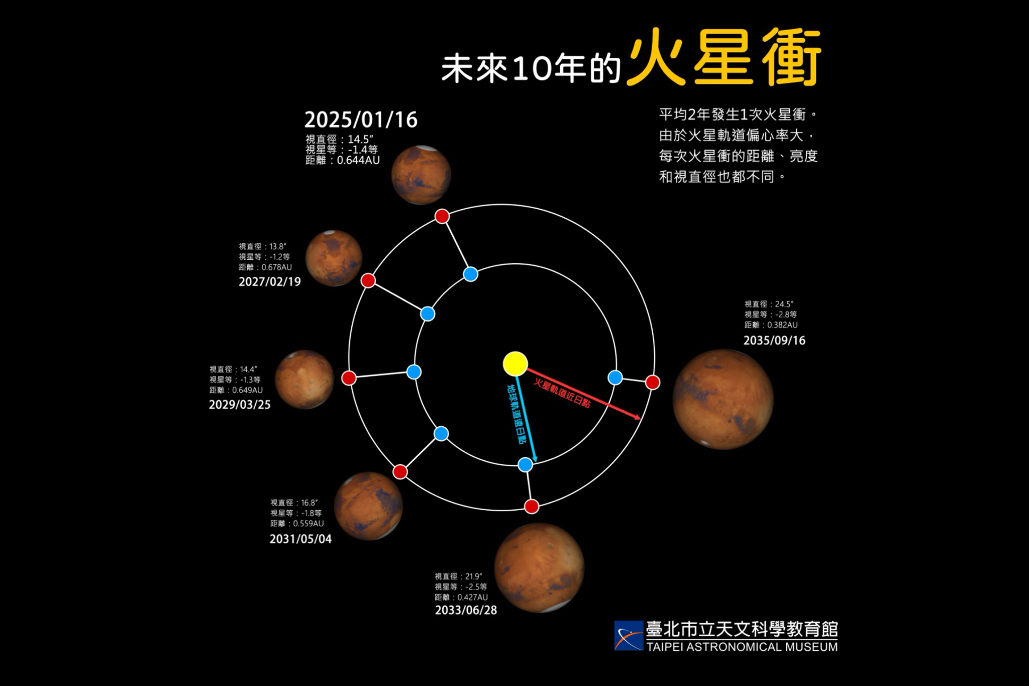 火星知識5