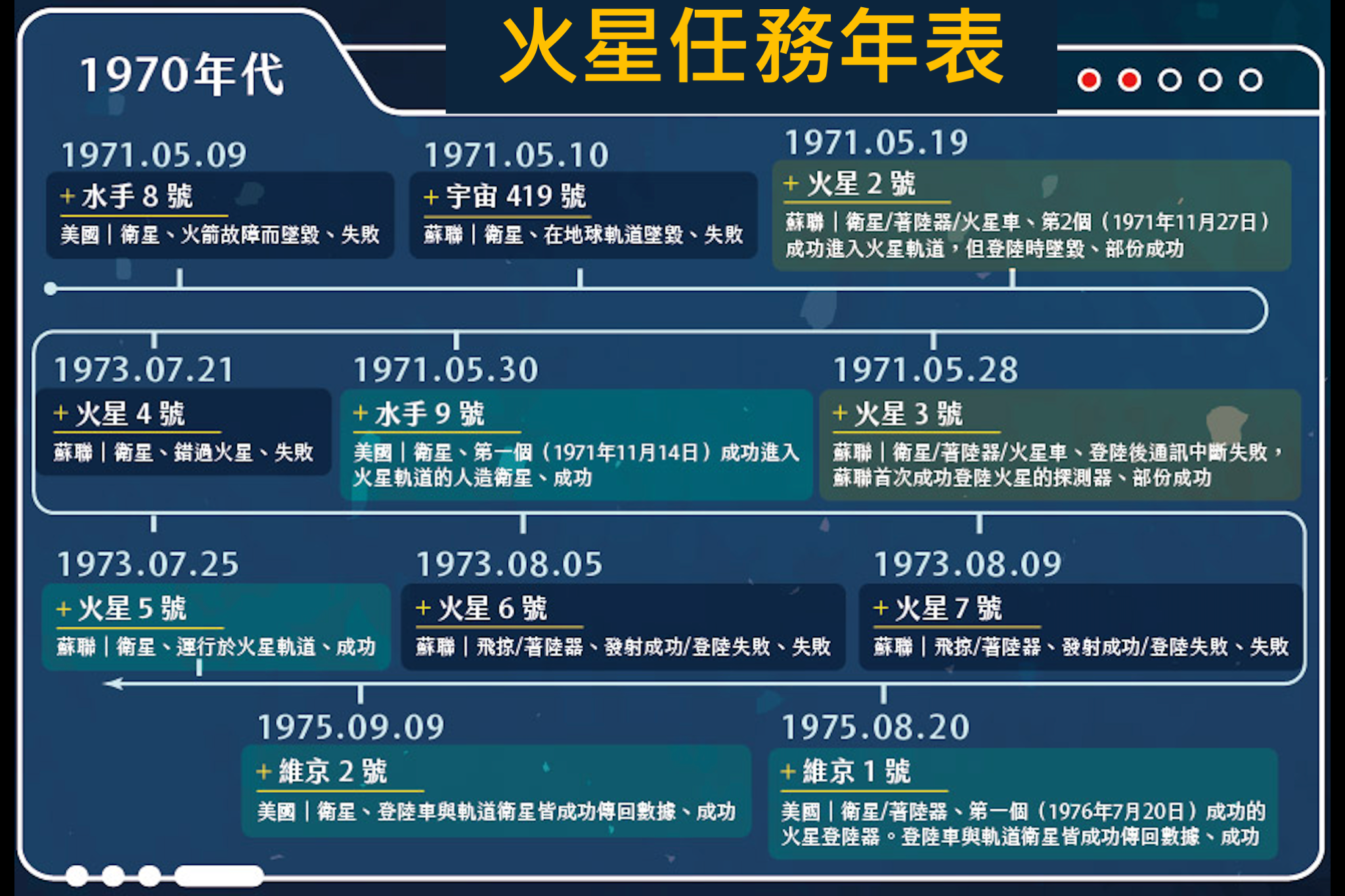 火星知識15