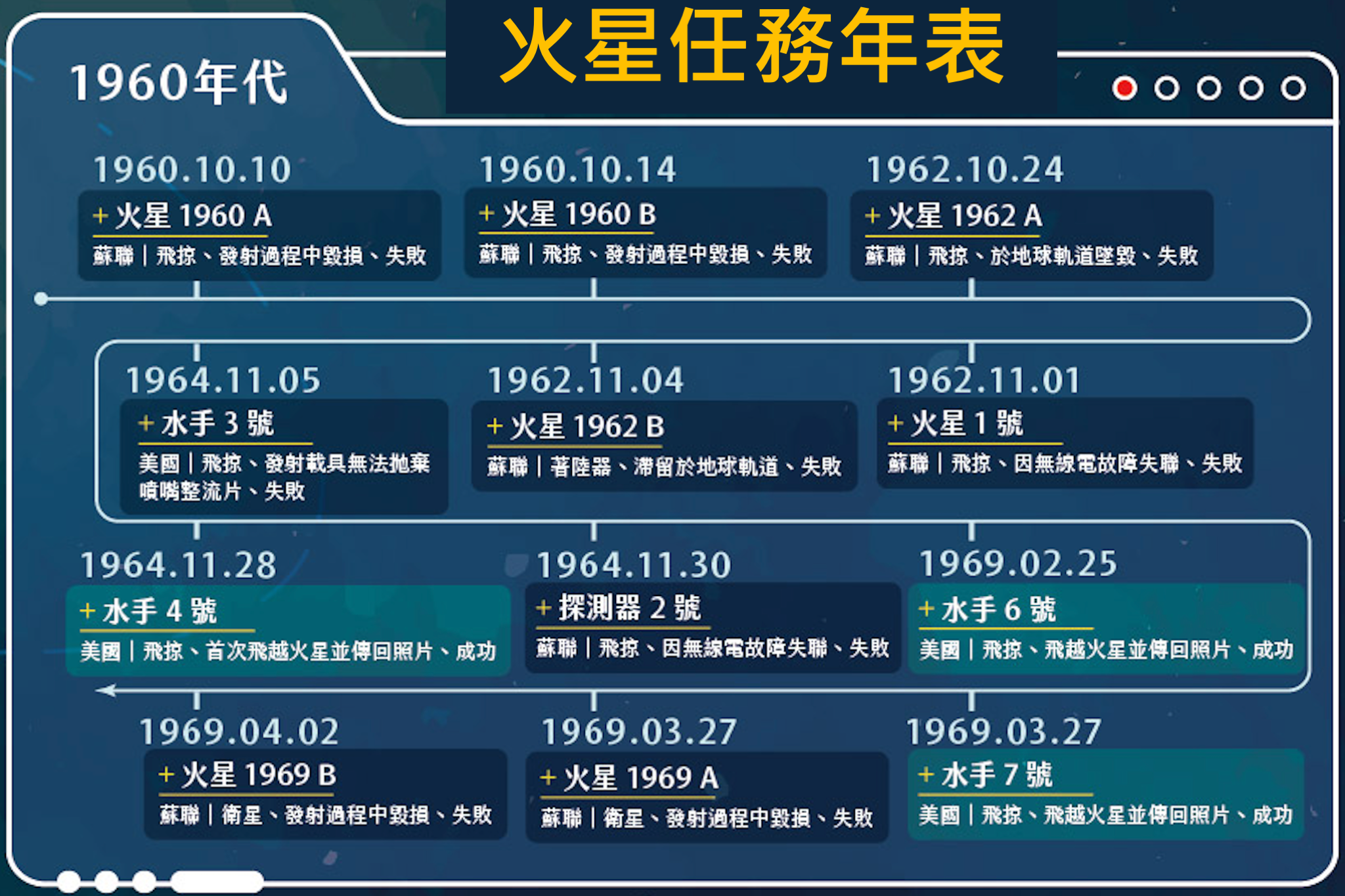 火星知識14
