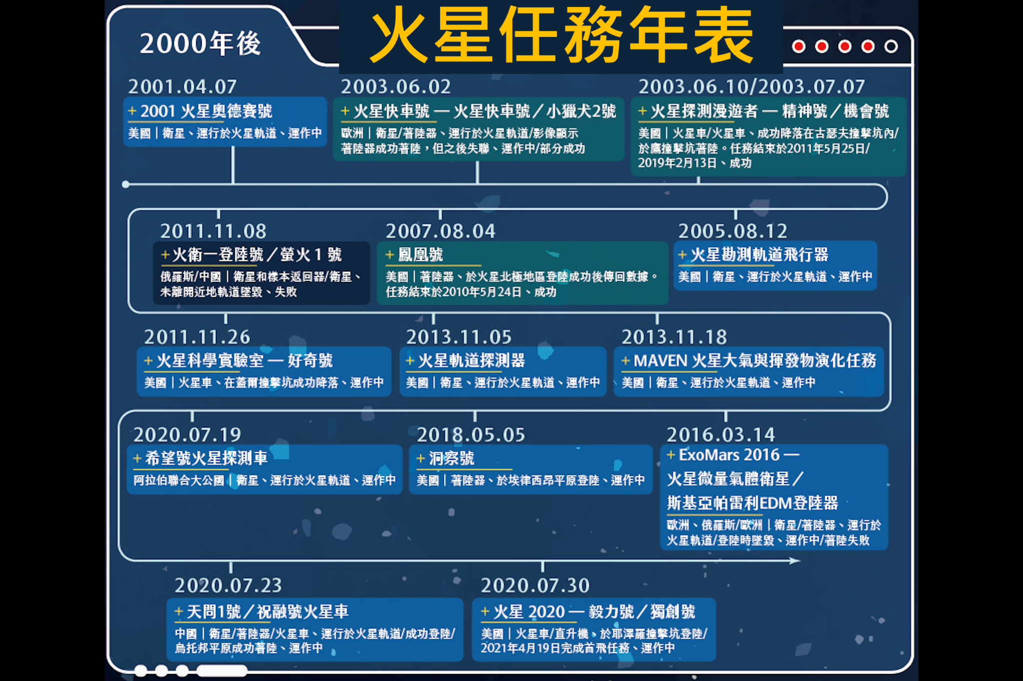 火星知識17