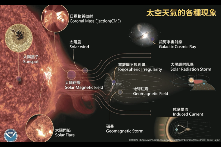 太陽活動與太空天氣_0