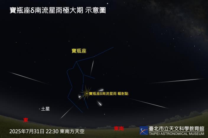 July 31 is the peak of the Southern Delta Aquariids meteor shower.