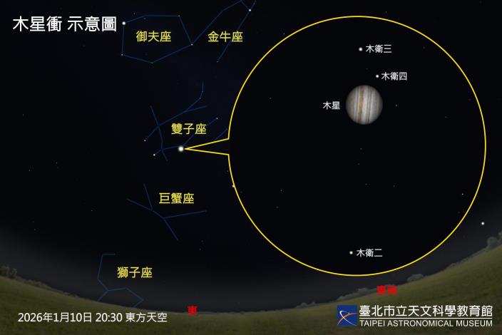 Jupiter reachs opposition, January 10