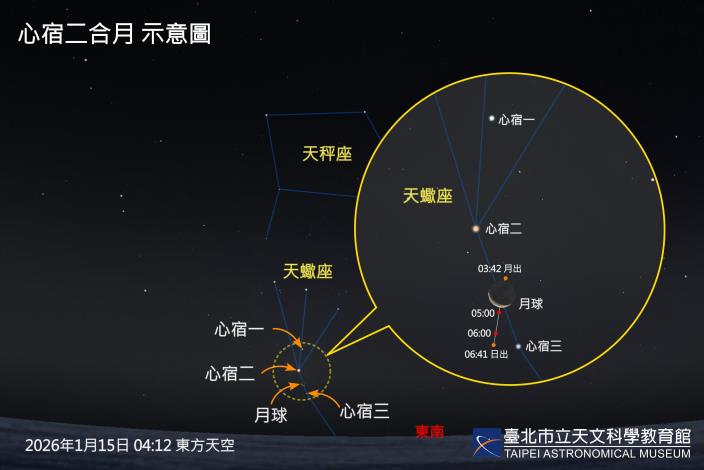 Moon approaches to Antares, January 15