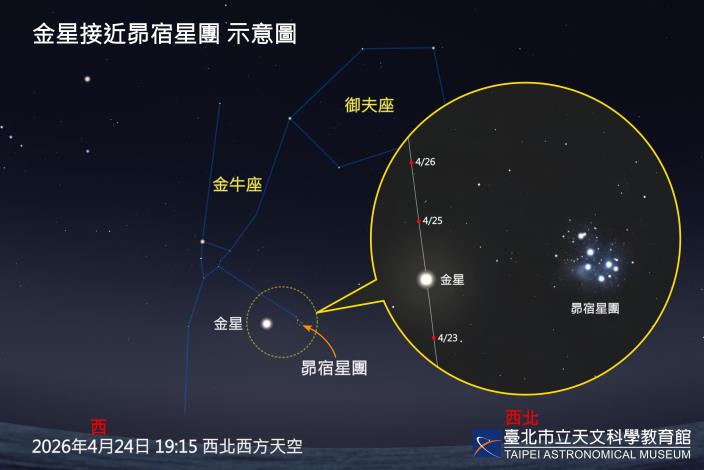 Venus close to the Pleiades star cluster