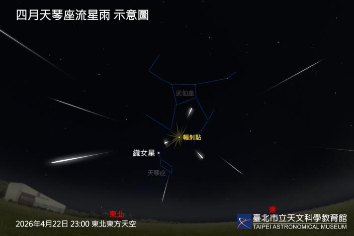 April Lyrid meteor shower