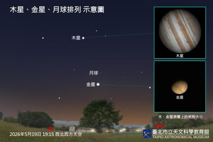 A diagram showing Saturn, Mars, and the Moon approaching each other.