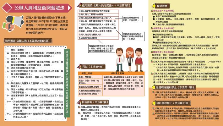 公職人員利益衝突迴避法-修正簡介1