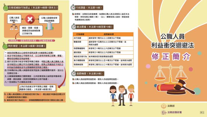 公職人員利益衝突迴避法-修正簡介2