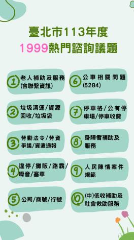 1999熱門諮詢議題