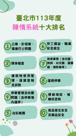 陳情系統