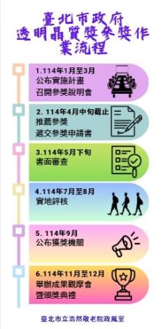 透明晶質獎參獎作業流程