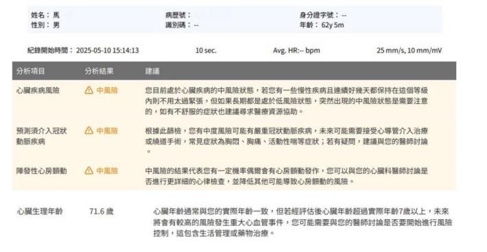 圖一-多項中度心血管風險指標(圖片由北市聯醫提供)