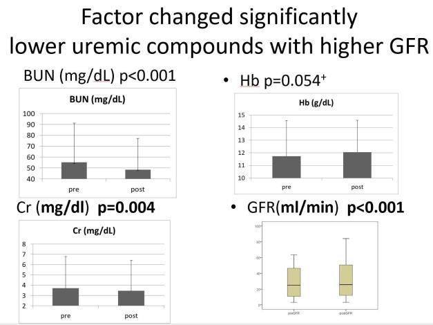 圖一(圖片由劉文勝醫師提供)