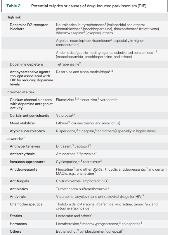 資料二：Neurology70 February19,2008