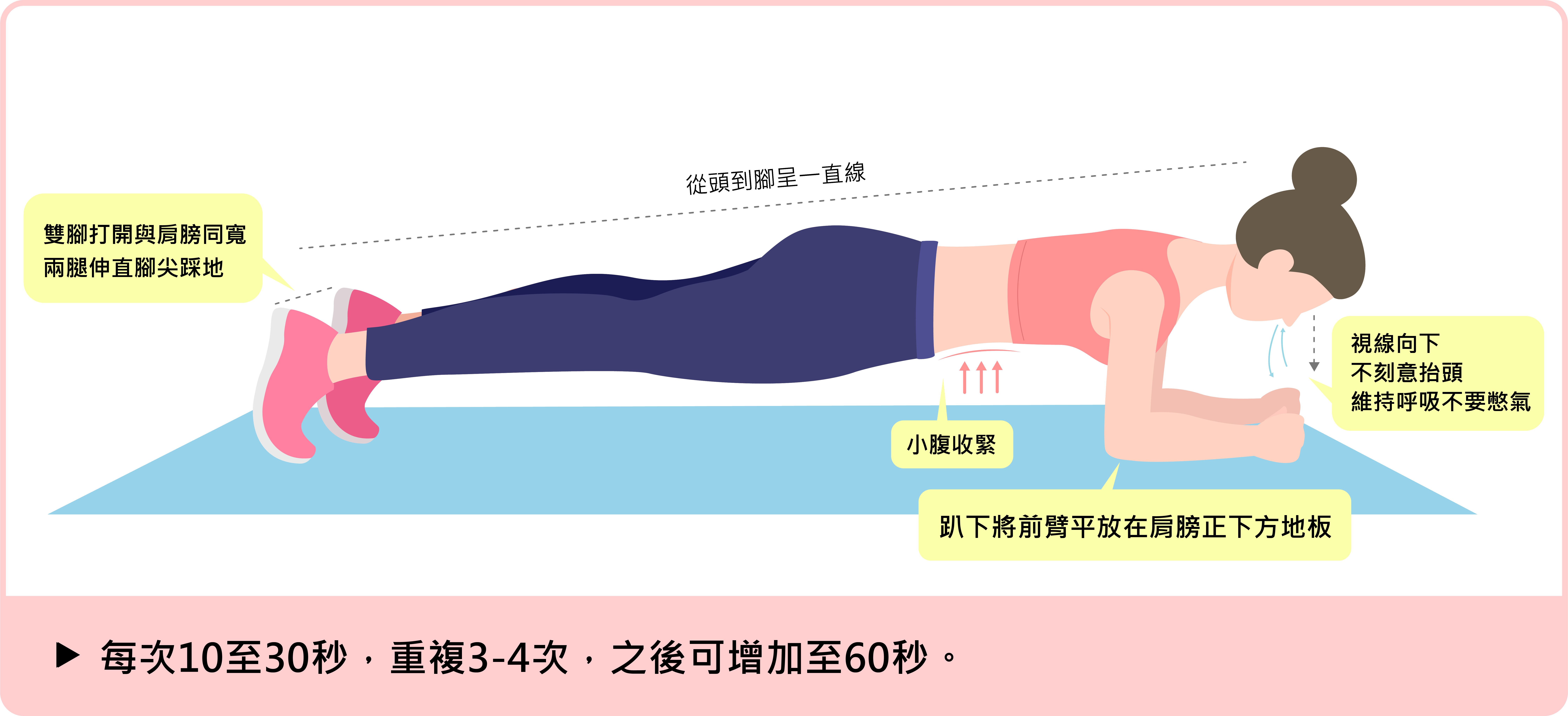 棒式訓練強化腰部核心肌群(圖片由北市聯醫提供)