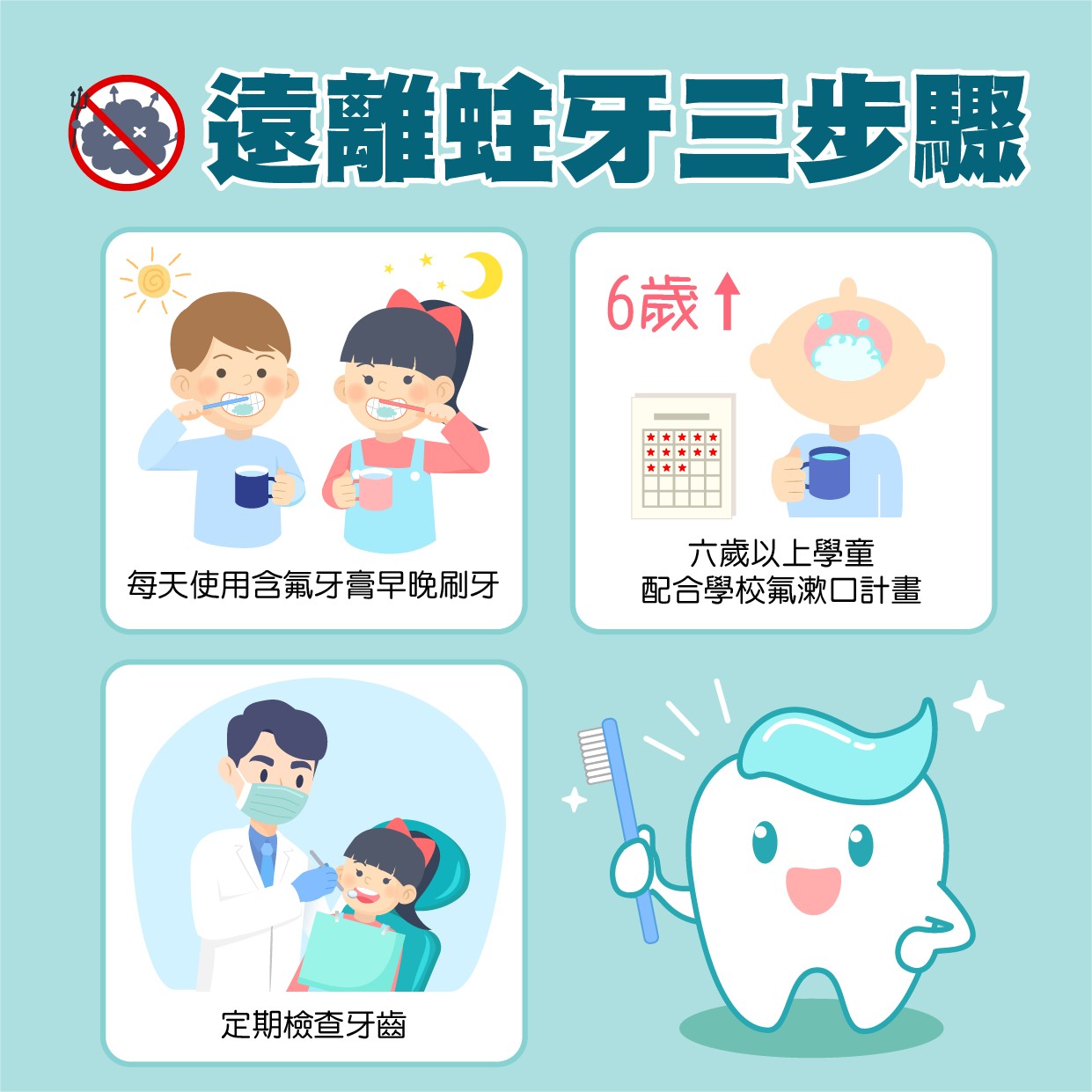 遠離蛀牙三步驟：每天使用含氟牙膏、配合學童氟漱口計畫、定期檢查牙齒。