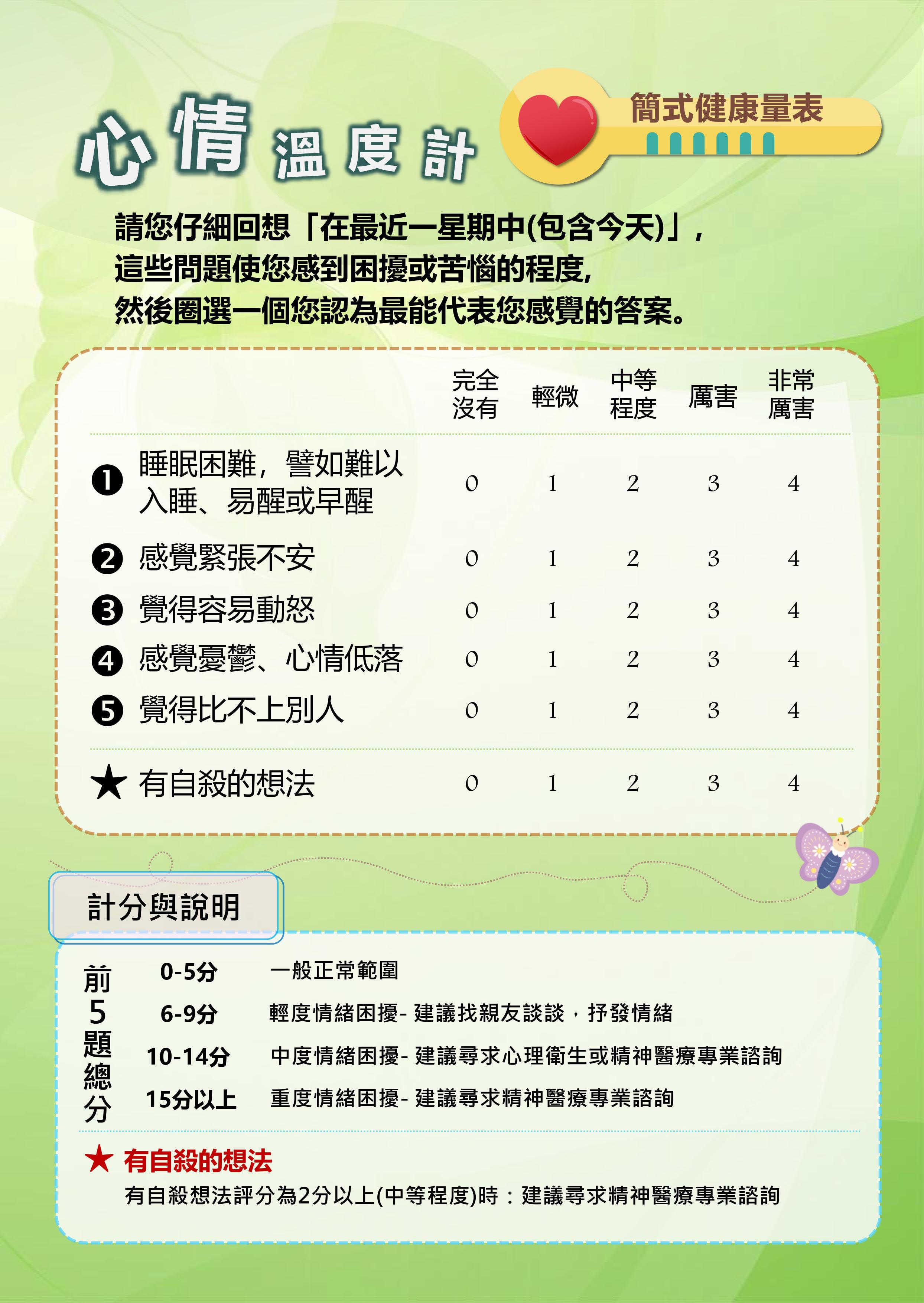 心情溫度計（圖/松德院區提供）