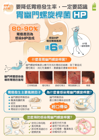 保胃大作戰-胃幽門螺旋桿菌(圖片來源為衛福部國健署)