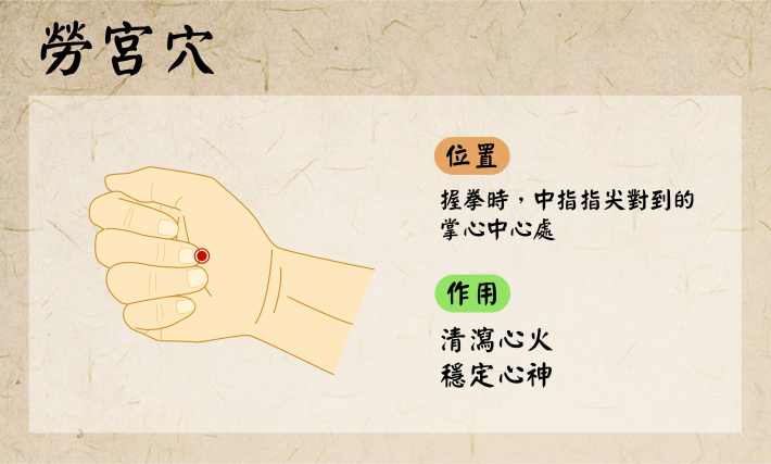 按壓「勞宮穴」清瀉心火,穩定心神(圖片由北市聯醫繪製)