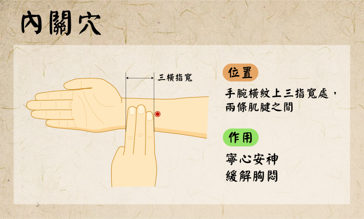 按摩「內關穴」寧心安神、緩解胸悶(圖片由北市聯醫繪製)