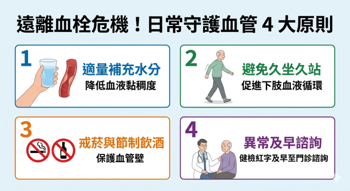 日常守護血管4大原則(圖片由陽明院區提供)