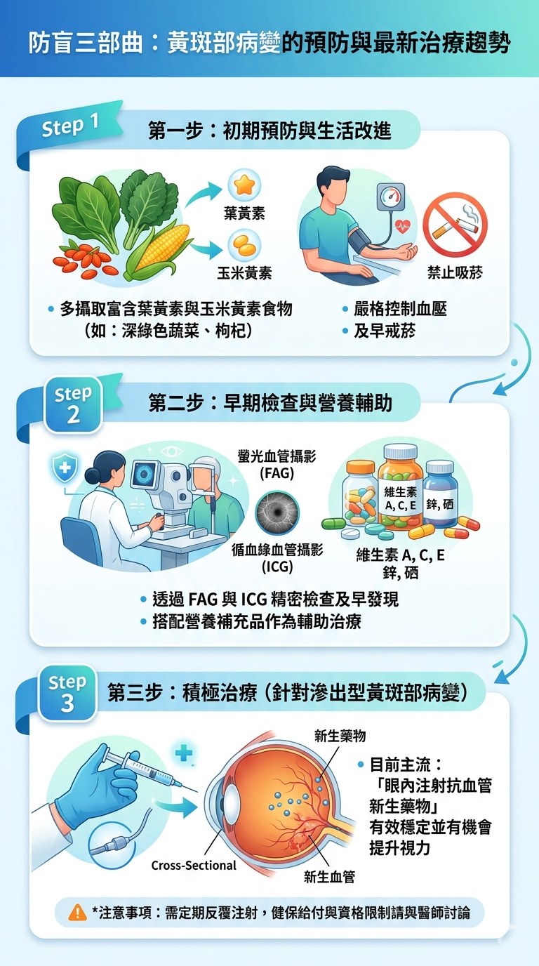 白內障術後還看不清？北市聯醫警告：小心「這病」已成老年失明主因！
