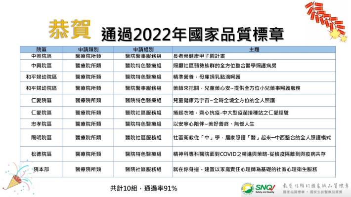 通過2022年國家品質標章獲獎.JPG