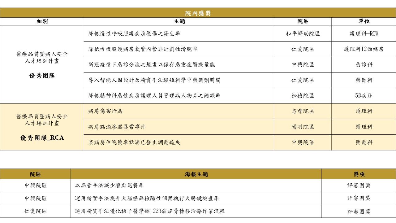 院內獲獎和海報主題